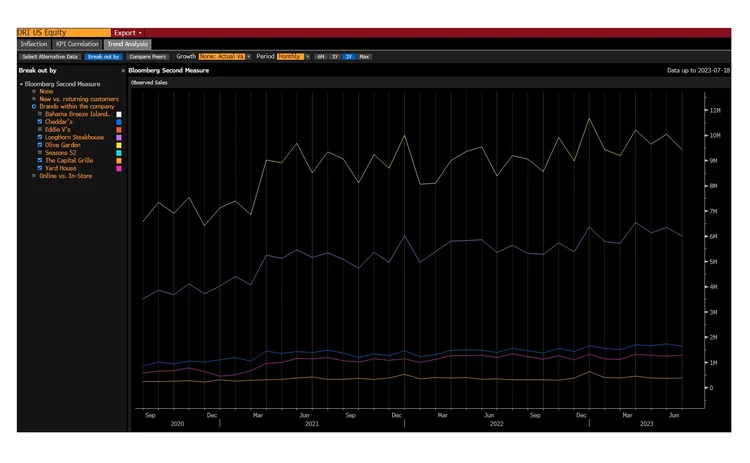 bloomberg-altd-go-consumer-insights