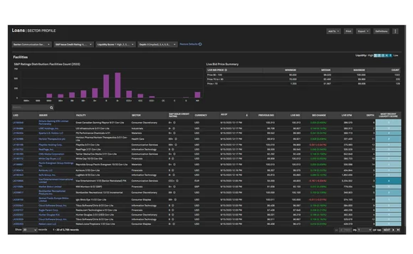 s-p-capitaliq-loans-screen