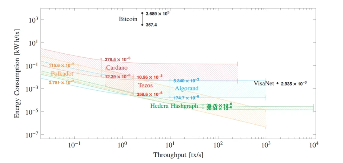 arxiv