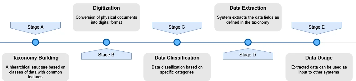 IBM Gen AI 3