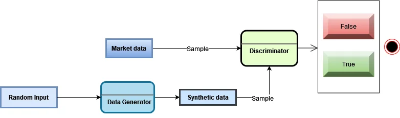 IBM Gen AI 4